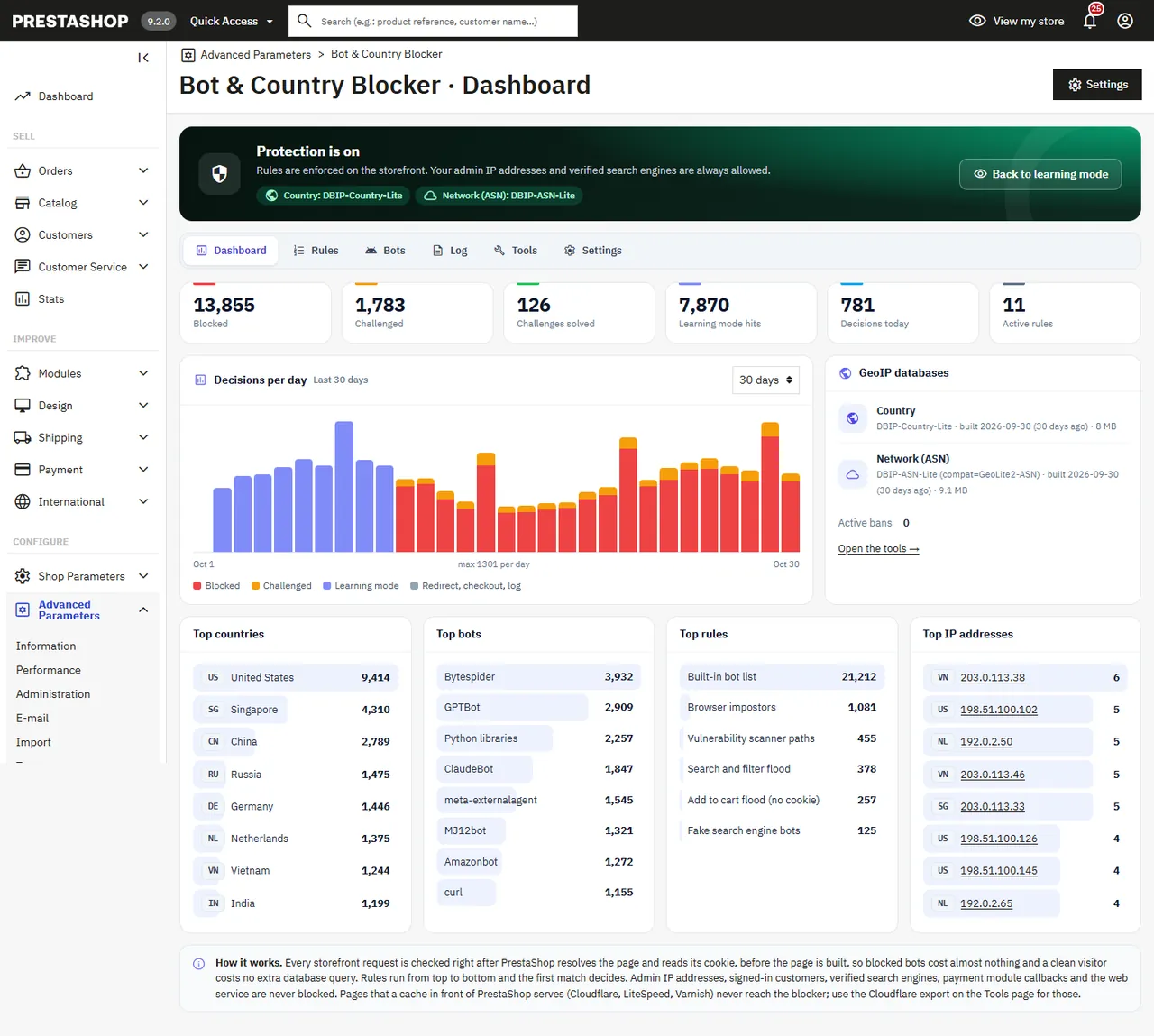 Dashboard with blocked and challenged requests, top countries and bots