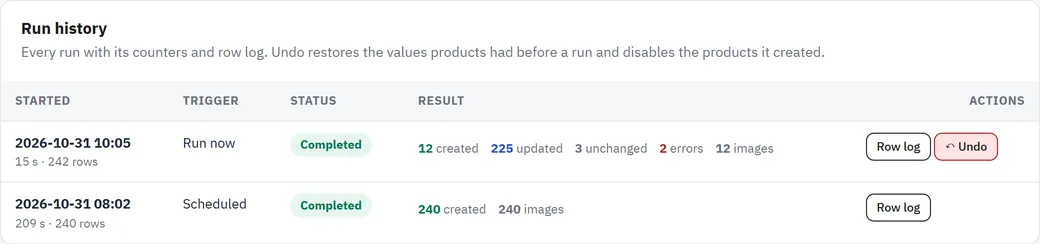 Run history