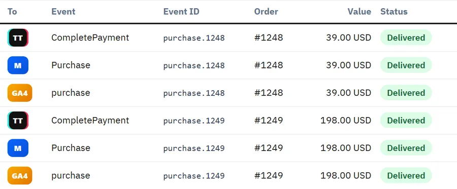 Event log